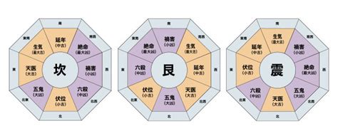 財位 風水|風水で財運アップ！本命卦や財方位を活かして収入や貯金を倍。